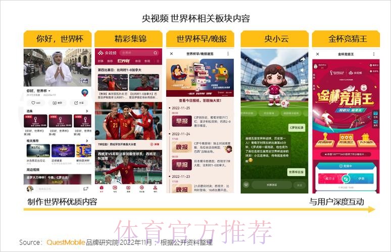 覆盖全网的世界杯直播平台