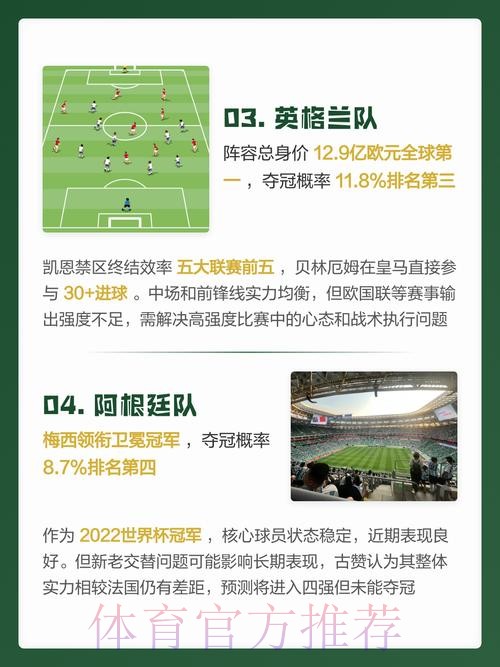 全方位指南:揭秘2026世界杯预测排行榜与全新入口 全方位指南:揭秘2026世界杯预测排行榜与全新入口